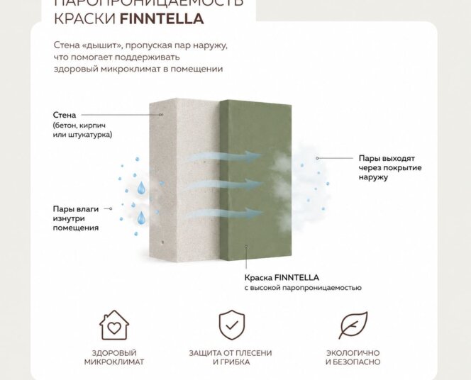 Паропроницаемость краски: что это и почему важно для интерьера