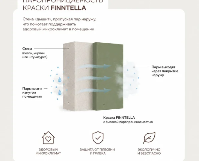 Паропроницаемость краски: что это и почему важно для интерьера