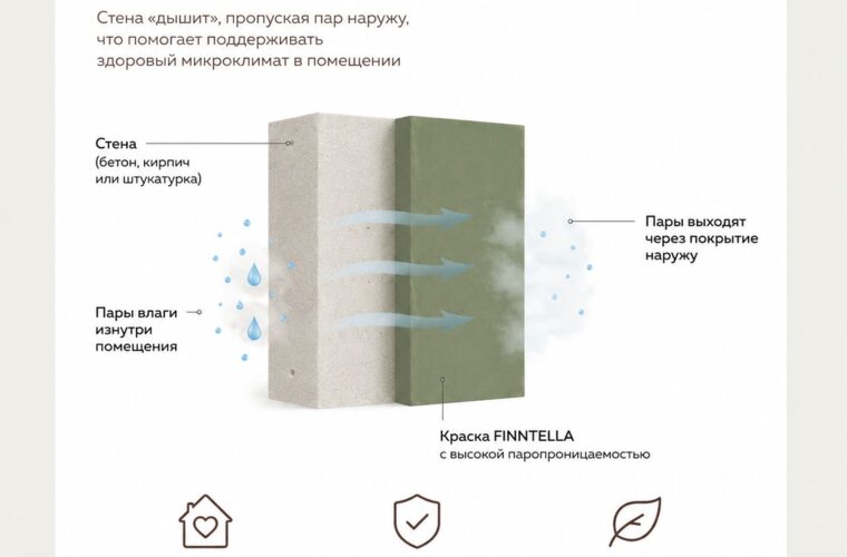 Паропроницаемость краски: что это и почему важно для интерьера